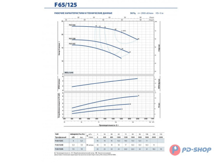 Насос консольно-моноблочный Pedrollo F 32/160A