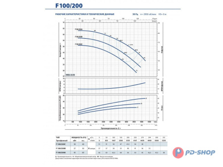 Насос консольно-моноблочный Pedrollo F 32/160A