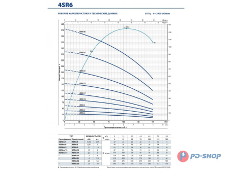 Насос скважинный Pedrollo 4SR 1/25 - HYD (без двигателя)