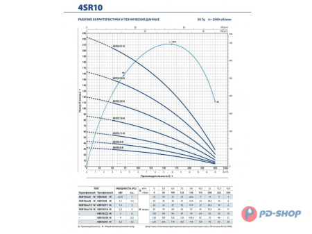 Насос скважинный Pedrollo 4SR 1/25 - HYD (без двигателя)