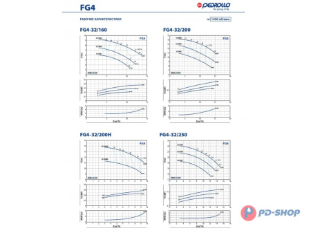 Насосная часть Pedrollo FG 32/250C