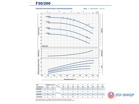 Насос консольно-моноблочный Pedrollo F 32/160A