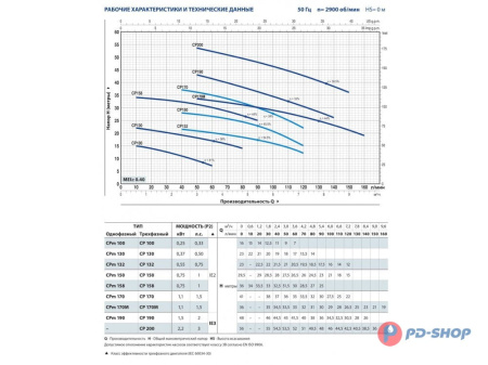 Насос центробежный Pedrollo CP 100