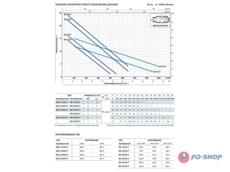 Насос фекальный Pedrollo MC15/50-F кабель 10м