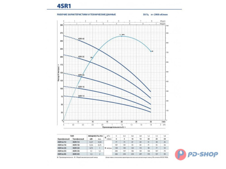 Насос скважинный Pedrollo 4SR 1/25 - HYD (без двигателя)