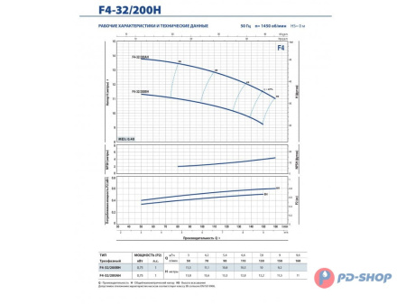 Насос консольно-моноблочный Pedrollo F4 32/160A