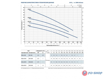 Насос дренажный Pedrollo DC20