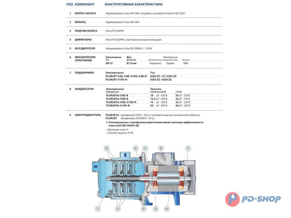 Насосная станция Pedrollo PLURIJETm 3/60X 24cl