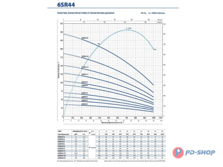 Насос скважинный Pedrollo 6SR 18/04 - PD
