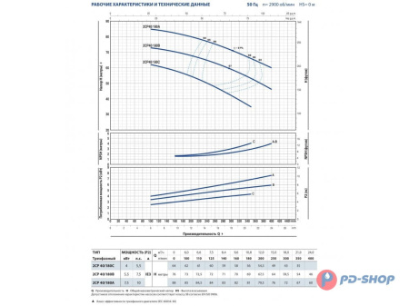 Насосная станция Pedrollo 2CPm 25/16A 50cl с/х