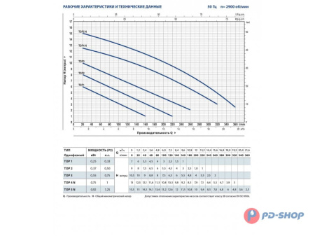 Насос дренажный Pedrollo TOP 3 LA10м