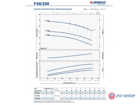 Насос консольно-моноблочный Pedrollo F 32/160A