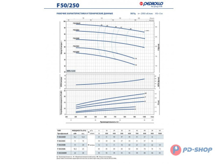 Насос консольно-моноблочный Pedrollo F 32/160A