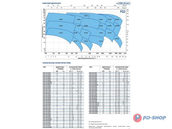 Насосная часть Pedrollo FG 65/160C