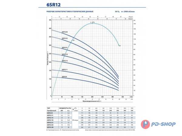Насос скважинный Pedrollo 6SR 12/18- HYD (без двигателя)