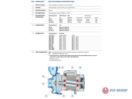 Насос центробежный Pedrollo HF 5C