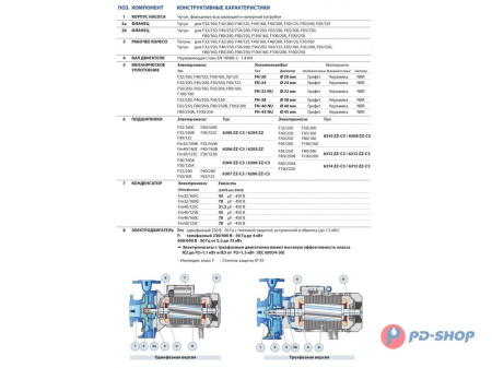 Насос консольно-моноблочный Pedrollo F 32/160A