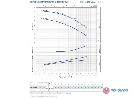 Насосная станция Pedrollo 2CPm 25/16A 50cl с/х