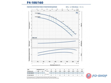 Насос консольно-моноблочный Pedrollo F4 32/160A