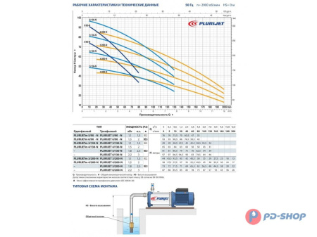 Насосная станция Pedrollo PLURIJETm 3/200X 50cl