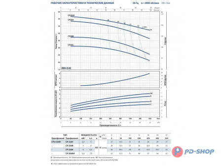 Насос центробежный Pedrollo CP 160A