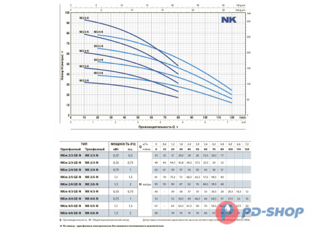 Насос колодезный Pedrollo NK2/2 кабель 20м