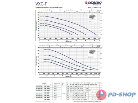 Насос фекальный Pedrollo VXCm 15/50-F New