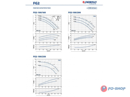 Насосная часть Pedrollo FG 32/250C