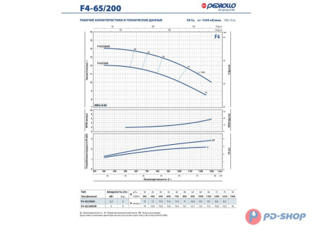 Насос консольно-моноблочный Pedrollo F4 32/160A