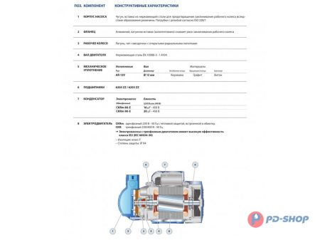 Насос самовсасывающий Pedrollo CKR 90-E