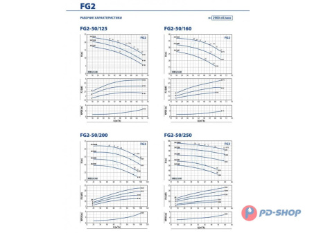 Насосная часть Pedrollo FG 32/250C
