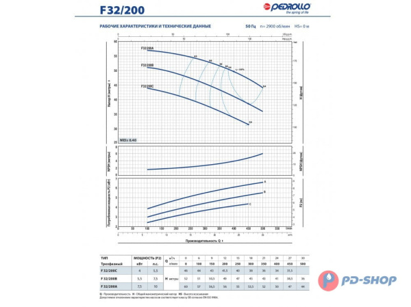 Насос консольно-моноблочный Pedrollo F 100/200A