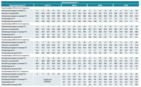 Тепловентилятор Helios HL-1