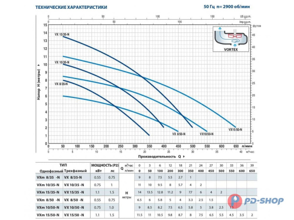 Насос фекальный Pedrollo VX 30/40