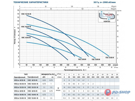 Насос фекальный Pedrollo VXC15/45