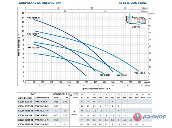Насос фекальный Pedrollo VXC10/35