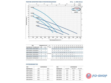 Насос фекальный Pedrollo MCm 15/50-F кабель 10м