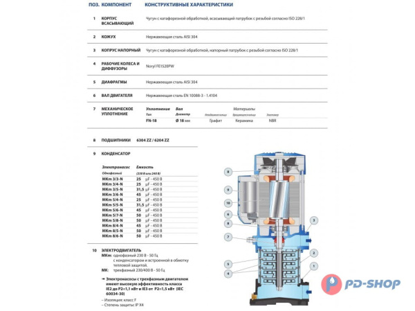 Многоступенчатый вертикальный насос Pedrollo MKm 5/8