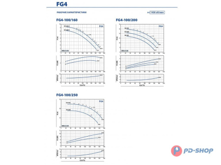 Насосная часть Pedrollo FG 32/250C