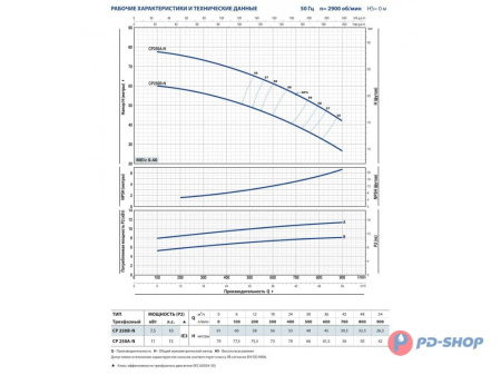 Насос центробежный Pedrollo CP 160A