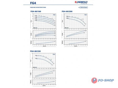 Насосная часть Pedrollo FG 32/250C
