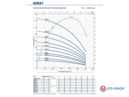 Насос скважинный Pedrollo 6SR 18/04 - PD