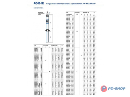Насос скважинный Pedrollo 4SR 1/25 - HYD (без двигателя)