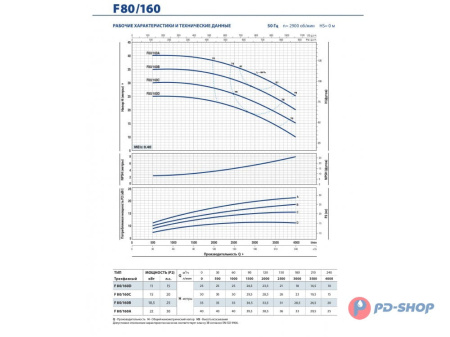 Насос консольно-моноблочный Pedrollo F 32/160A