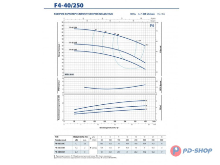 Насос консольно-моноблочный Pedrollo F4 32/160A