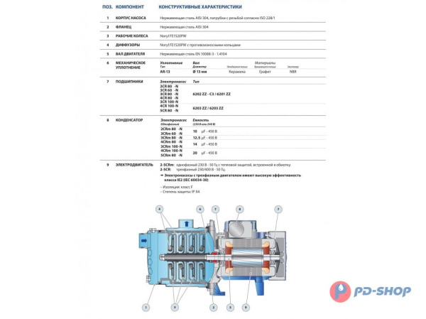 Насос центробежный Pedrollo FCR 130/4