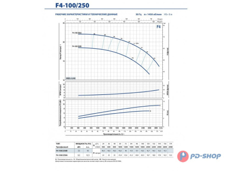Насос консольно-моноблочный Pedrollo F4 32/160A
