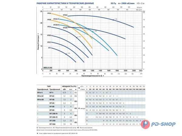 Насос центробежный Pedrollo HF 20A