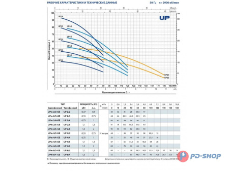 Насос колодезный Pedrollo UP 8/3 кабель 20м