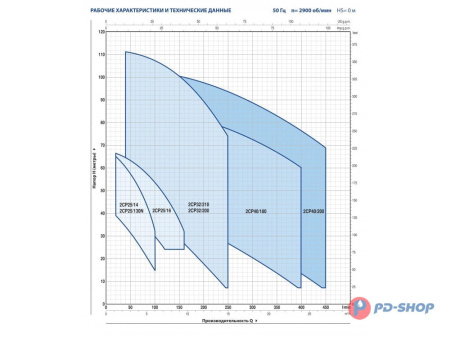 Насосная станция Pedrollo 2CPm 25/16A 50cl с/х